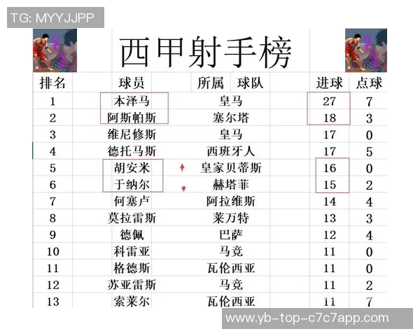 西甲最新积分榜分析马竞仍落后巴萨六分皇马紧随其后排名第二